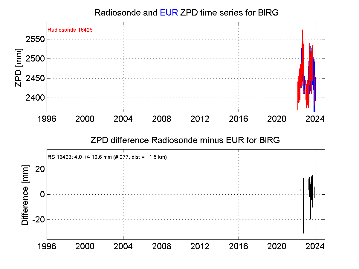 Zenith Path Delay differences between radiosonde data and EPN troposphere solution