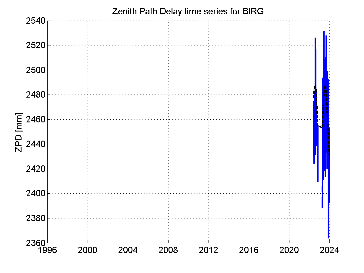 Zenith Path Delays extracted from weekly EPN troposphere solution