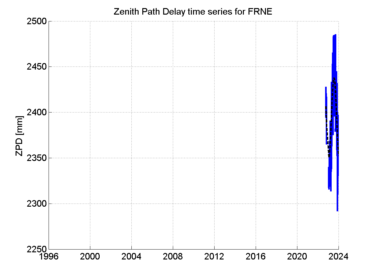 Zenith Path Delays extracted from weekly EPN troposphere solution